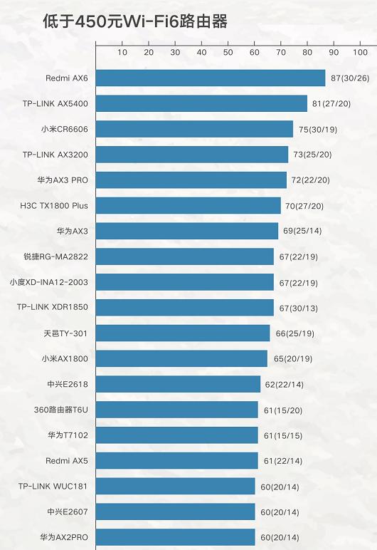 中国电信中兴wifi6千兆双频路由器,千兆宽带家用路由器wifi6推荐