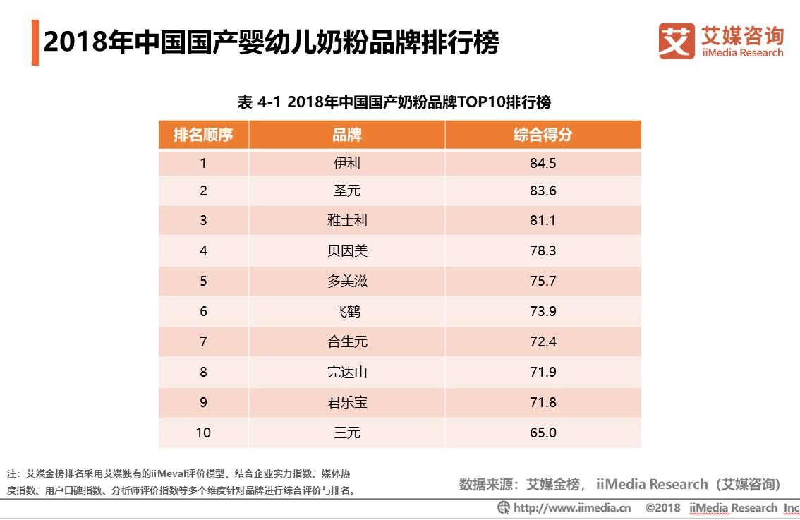 2023年中国婴幼儿奶粉销量,中国婴幼儿奶粉销量排行表