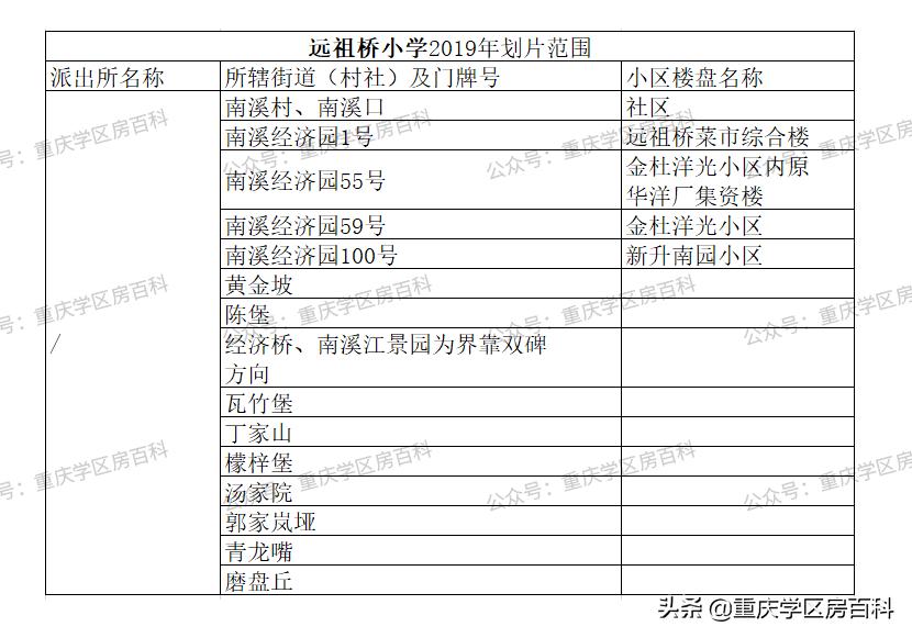 沙坪坝幼升小划片区,沙坪坝区小学划片2017