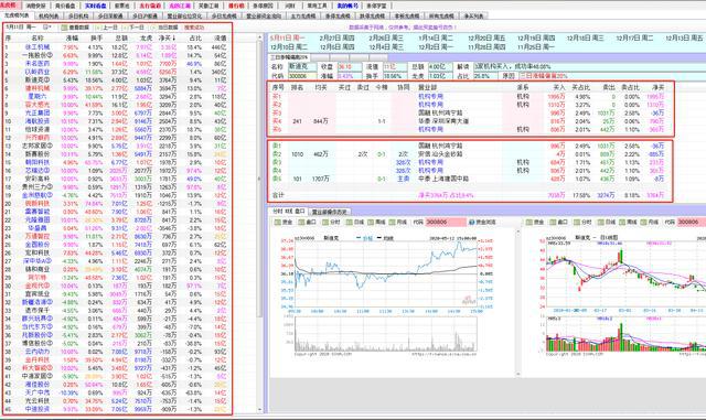 通达信龙虎榜指标源码,通达信龙虎排行榜在哪里找