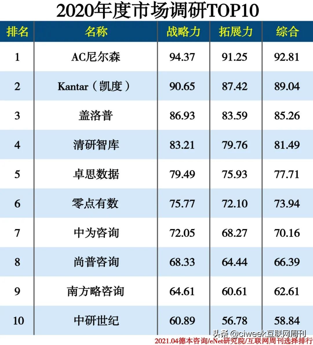 企业咨询管理公司排名,企业咨询机构排名前十名