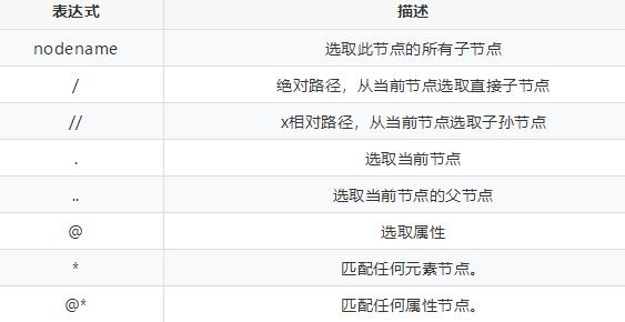python爬虫猫眼电影,python爬取猫眼电影热映口碑榜