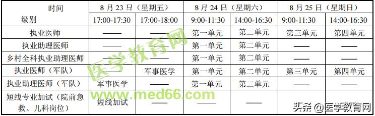 医师资格证报名流程及时间,医师资格证报名全流程