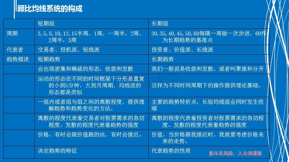 dkx和顾比均线有什么区别,顾比倒数线要结合顾比均线吗