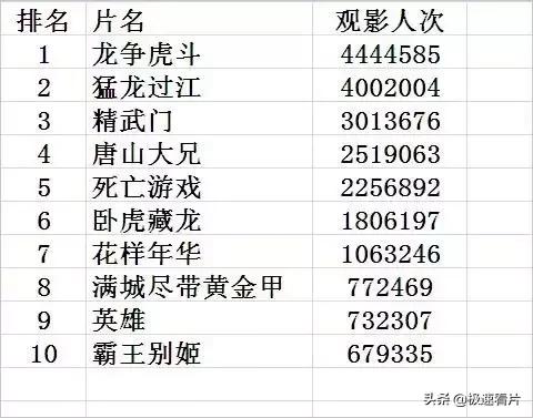 李小龙训练记录,李小龙九大世界纪录至今无人能破