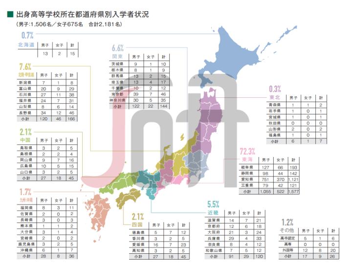 日本名古屋造形艺术大学,日本名古屋工业大学
