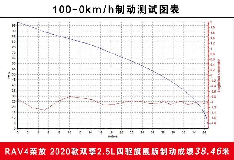 一汽丰田suv荣放rav4哪个颜色好看,家用suv选rav4荣放和crv哪款合适
