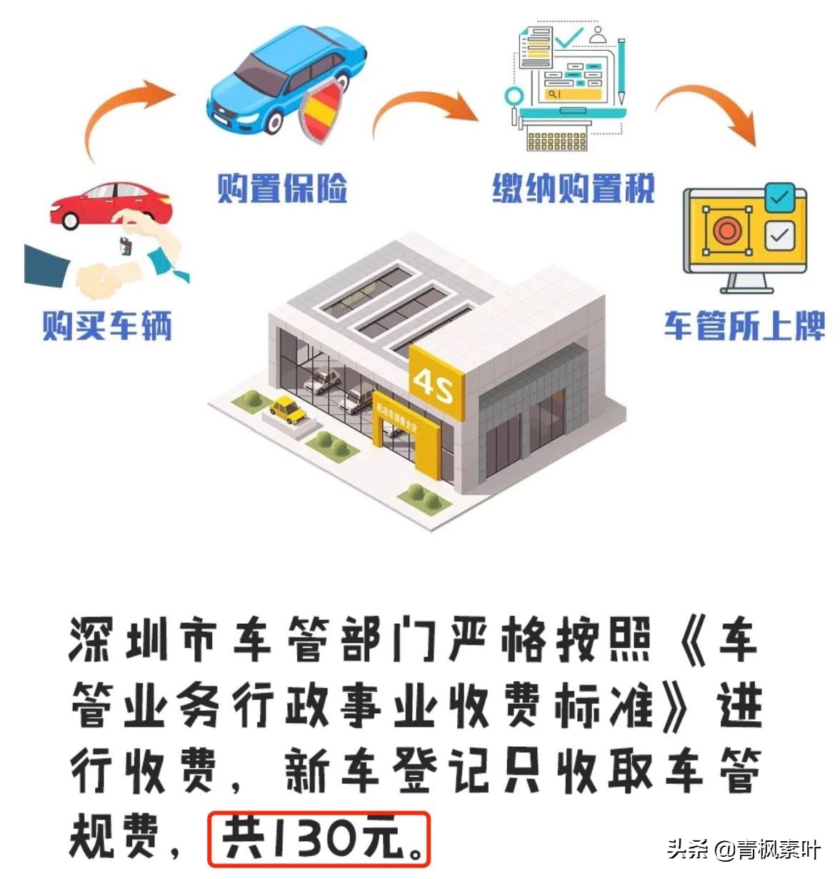 4s店强制要求在店内上牌违法吗,4s店强制收取上牌费怎么办