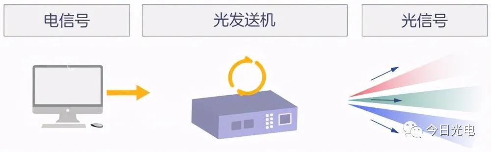 入门科普读物,光纤入门基础知识大全