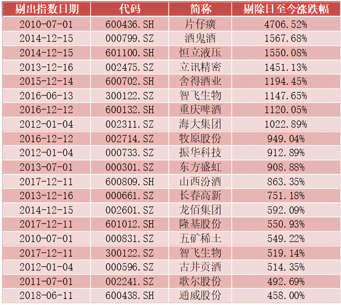 最近中证500为什么一直跌,近三个月跌了30%的基金