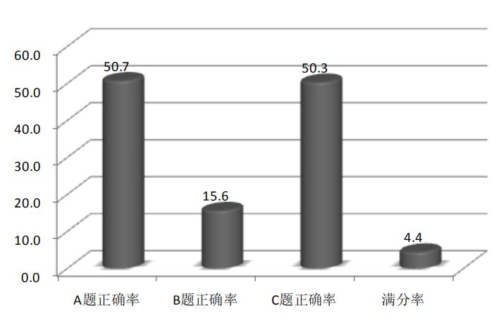 情人节期间跟同学无意间发现一款游戏教大家“性”的正确姿势