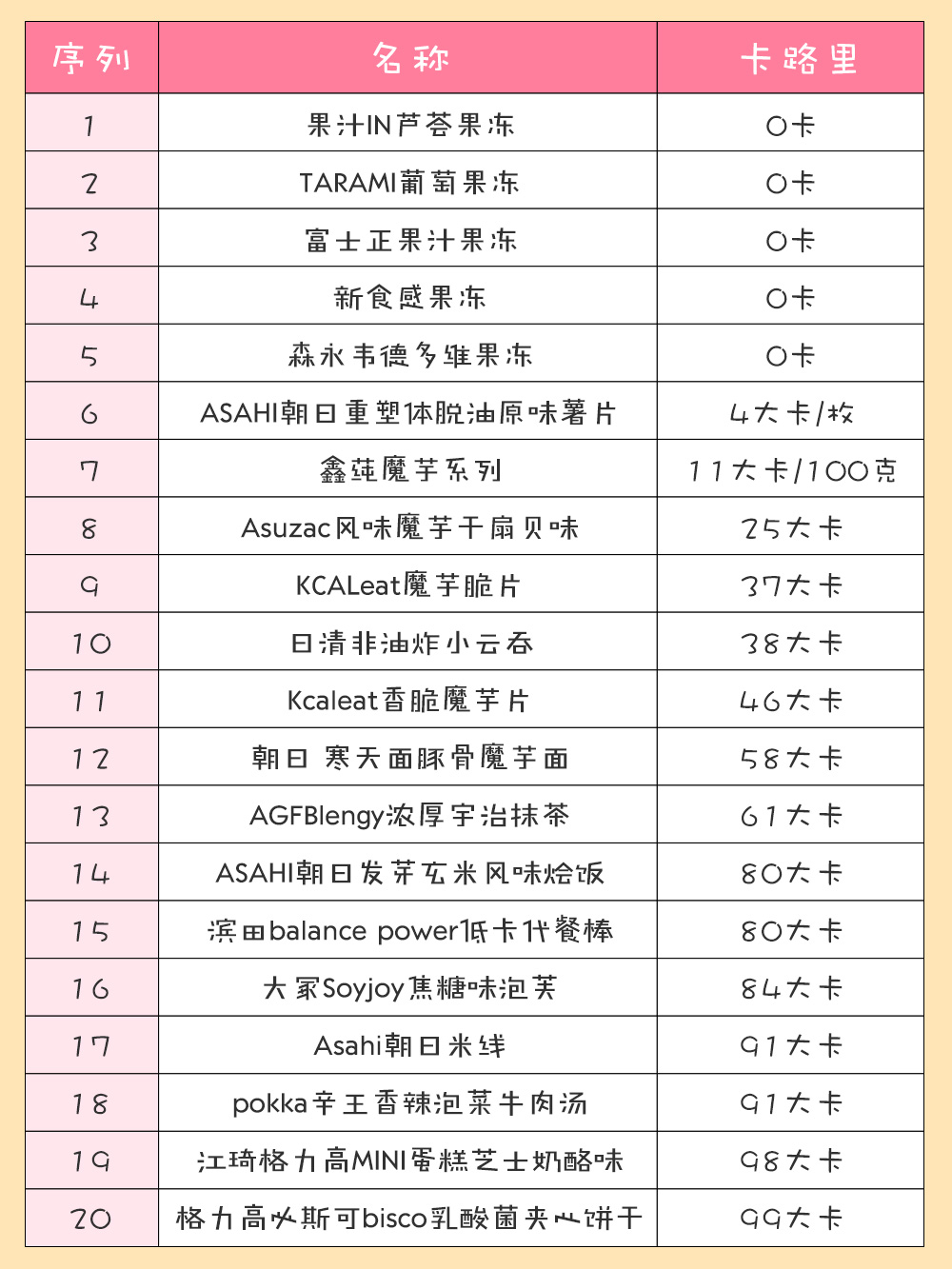 减肥期间能吃的低卡零食真实测评,减肥零食增加饱腹感排行榜前十名