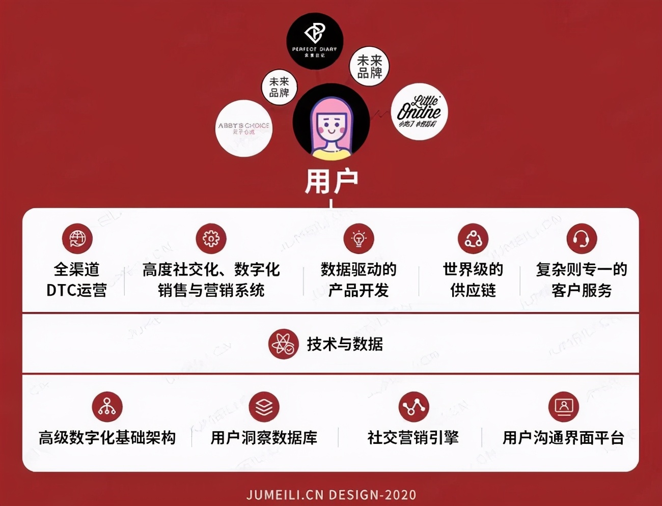 完美日记拟ipo:估值至少20亿美元,完美日记完成新一轮融资ipo或临近