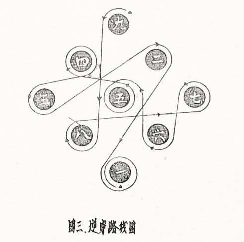 国术简单教学,国术精髓图