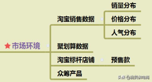 天猫打造爆款步骤,淘宝爆款打造流程