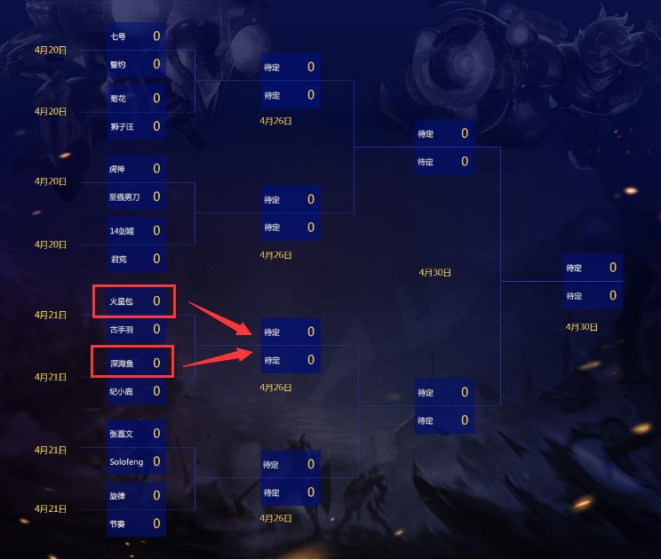 国服劫solo赛,国服第一劫韩服id