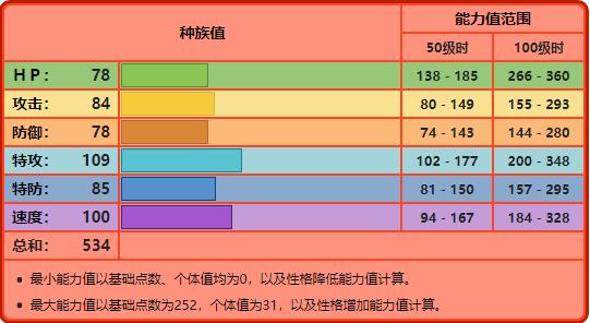 宝可梦威力大于80的虫系技能,宝可梦隐藏特性怎么变普通特性