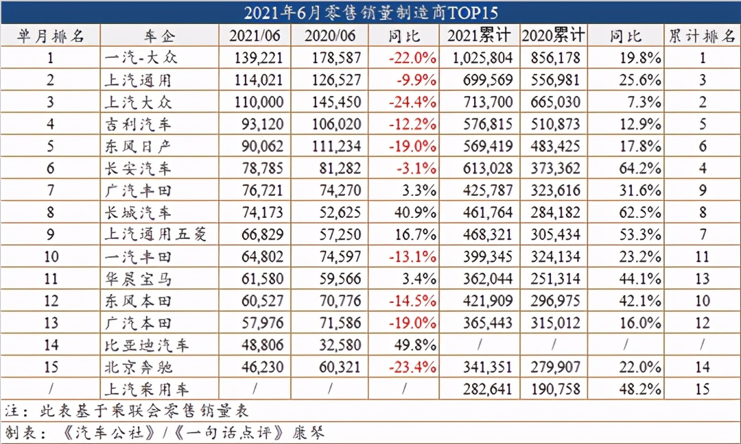 6月销量排行榜汽车suv,6月畅销车型销量榜单
