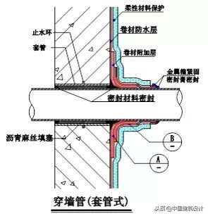 建筑物渗漏的原因及处理措施,地下工程易发生渗漏的部位是