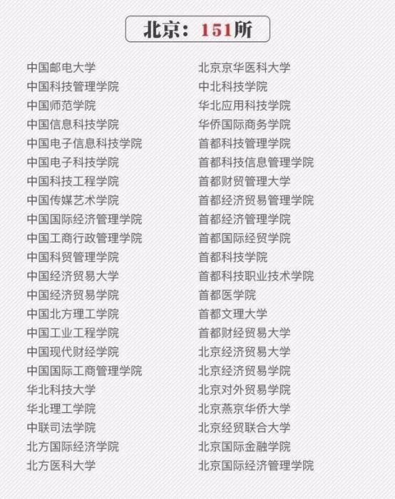 名字起的最好的“野鸡大学”，山东就有25所，要报考的同学别踩雷