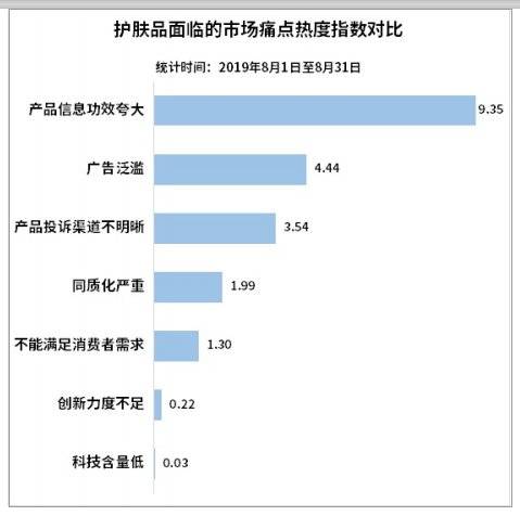护肤品骗人的套路,护肤品导致嘴麻