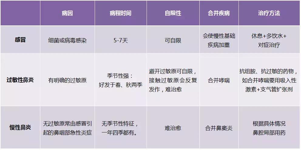 打喷嚏流鼻涕持续一个半月,一直打喷嚏流鼻涕是不是快好了