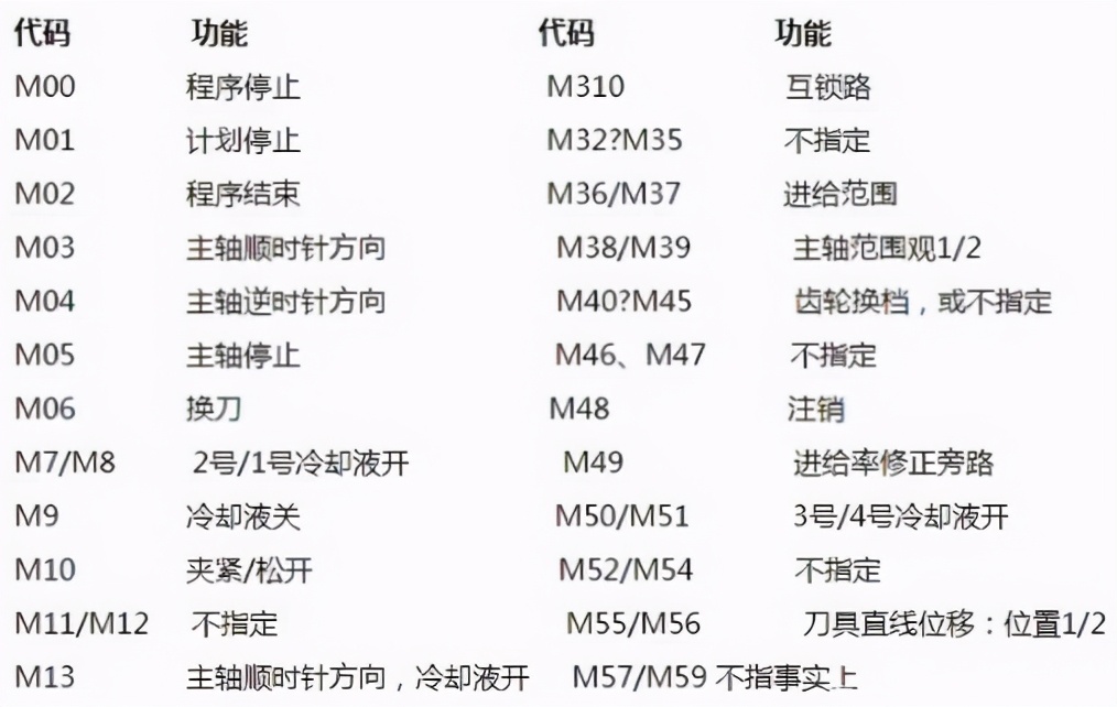 数控车床基础功能详解,数控车床面板按键功能说明