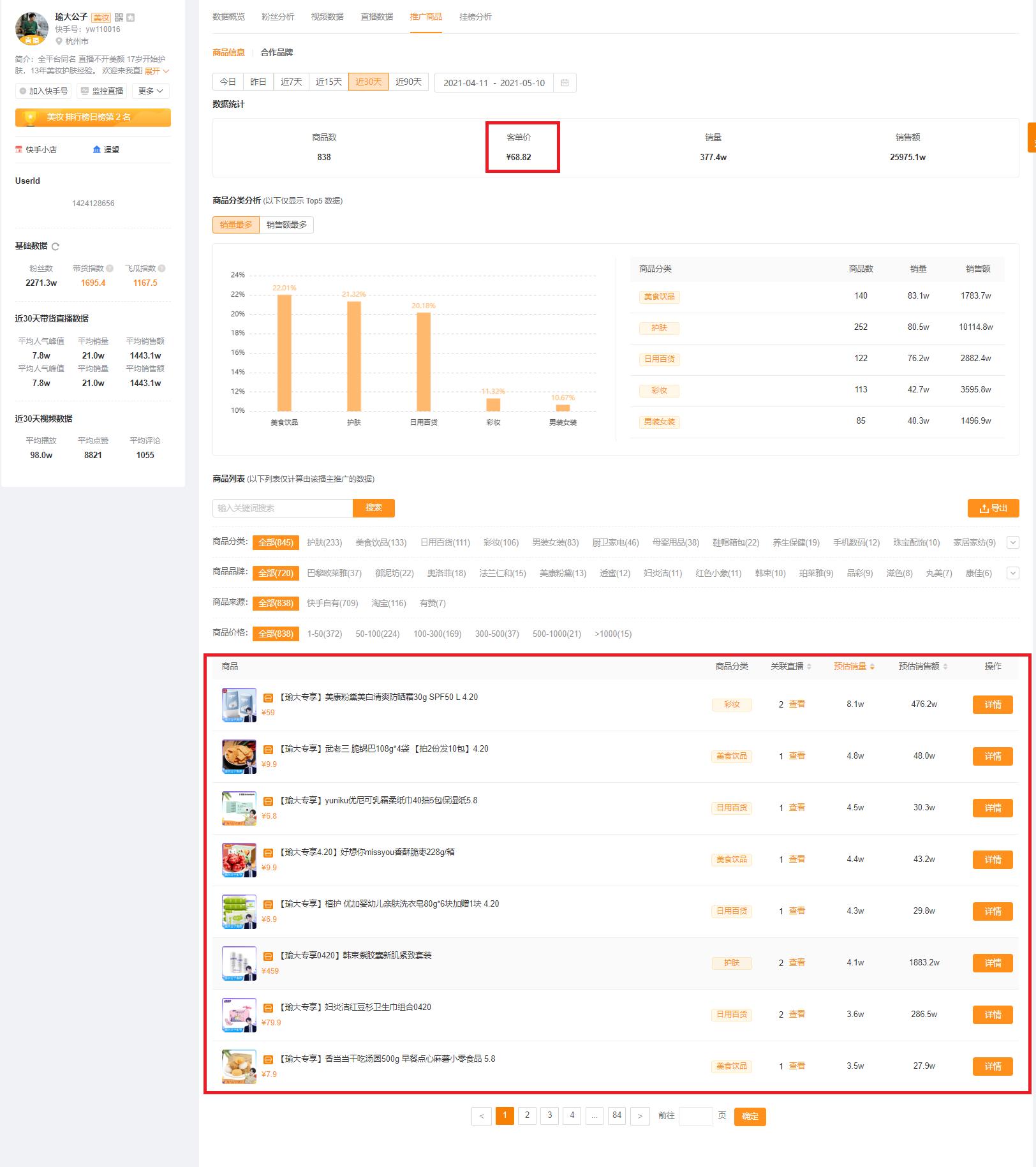 快手直播电商运营入门基础知识,快手直播电商怎么运营赚钱
