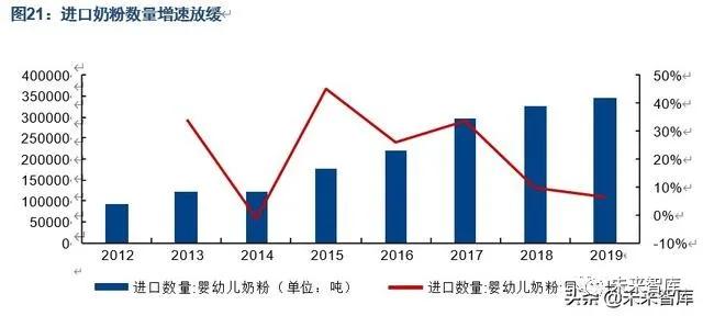 中国人口发展趋势预测研究,中国人口未来20年预测模型