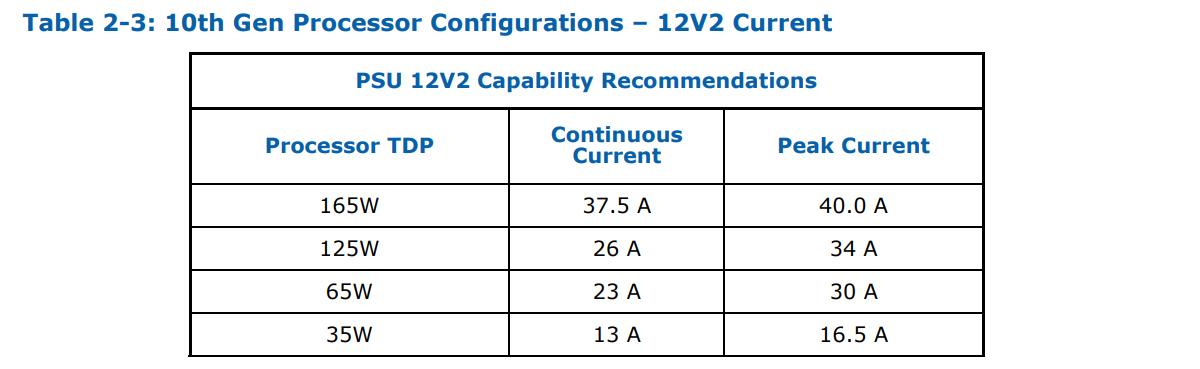 第十代酷睿处理器型号,第十代酷睿处理器
