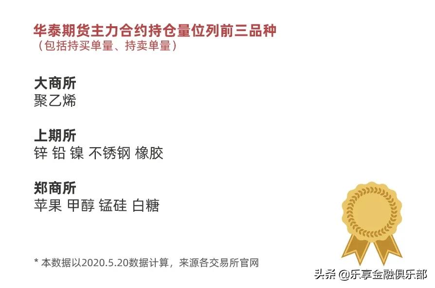 华泰期货如何,期货交易平台华泰