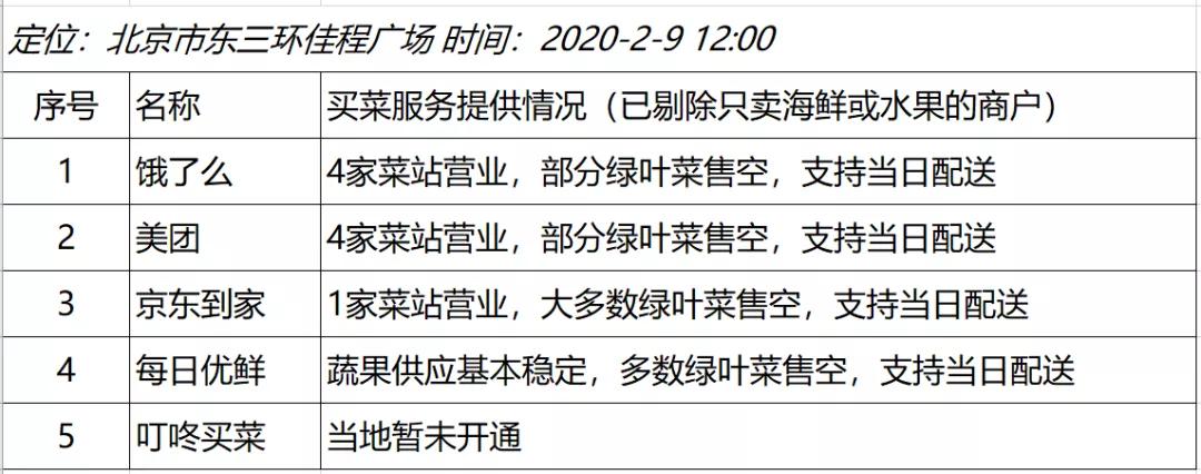 疫情期间买菜太难了,疫情下卖菜也不容易