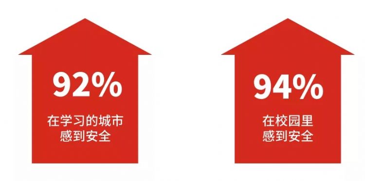 澳洲南澳留学,南澳留学一年费用