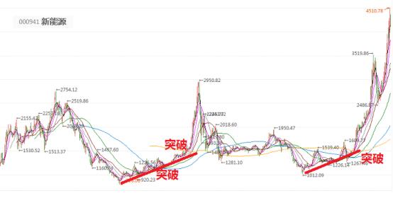白酒、医药、半导体、新能源，四大赛道还值得追吗？