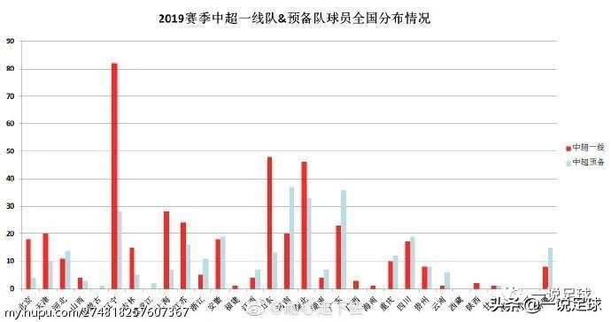 2020中超一共有几支球队,中超有哪些湖北球员