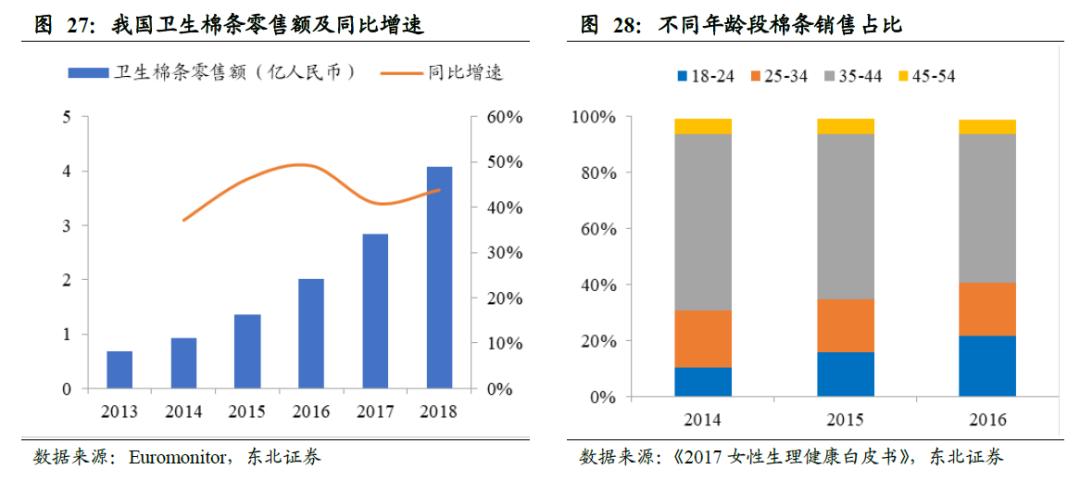 中国卫生巾市场规模,中国卫生巾批发市场