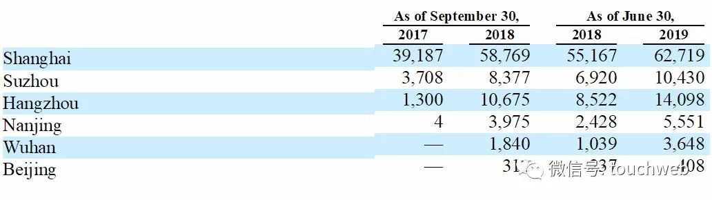 长租公寓上市估值一间多少钱,长租公寓的市值