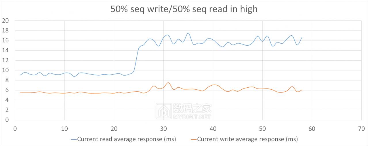 详测HGSTUltrastarSN1501.6TBAIC企业级固态“洋垃圾”靠谱？