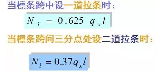 钢结构厂房含钢量计算包括檩条么,怎样读懂钢结构中的檩条如何计算