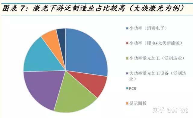 激光行业研究报告,激光产业链全景图