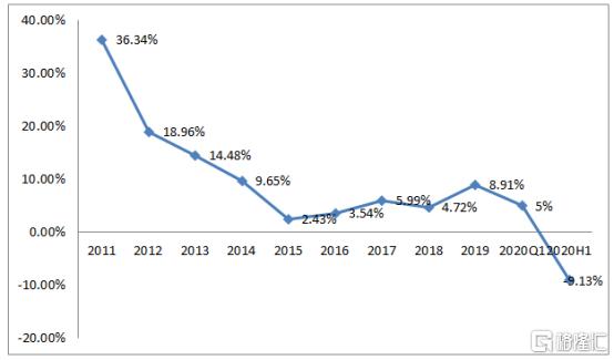 招行vs农行,招行与中信对比