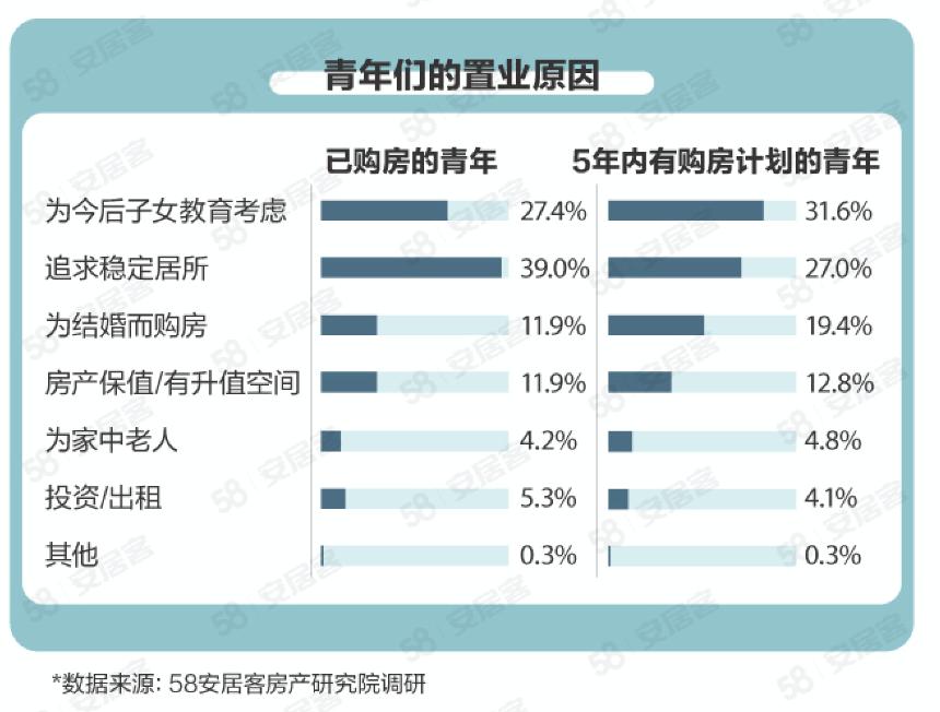 小年轻买首套房到底该如何取舍,什么样的房产适合年轻人居住