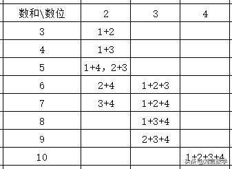 玩转数独四宫格,玩转数独有效法则