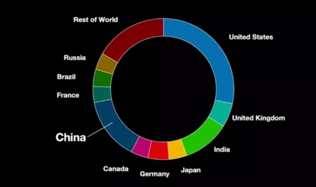 从受益者到贡献者，朱凯的ClickHouse升级之路
