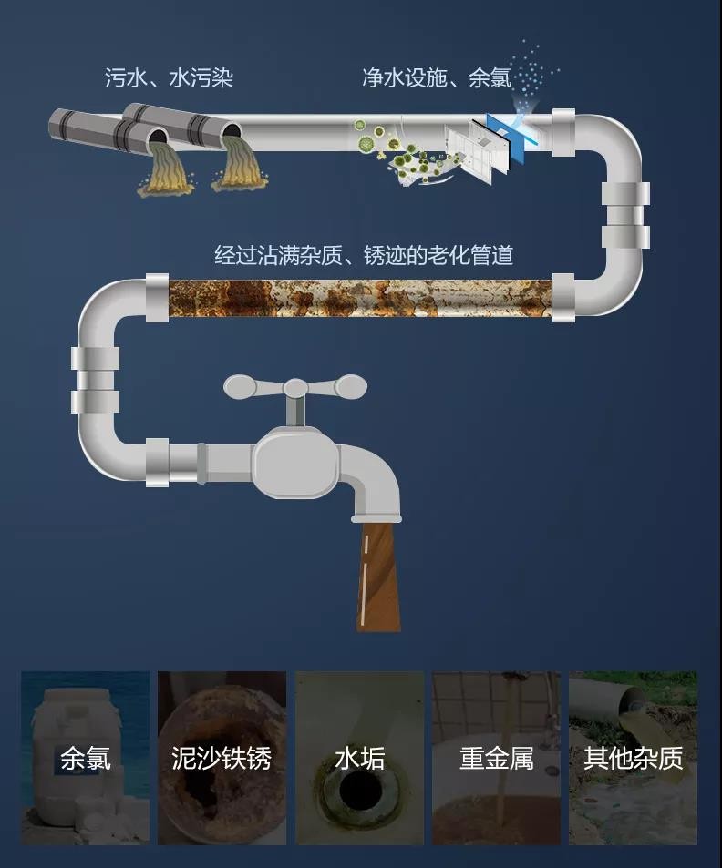 瑞迪福森净水器,超滤净水器种草