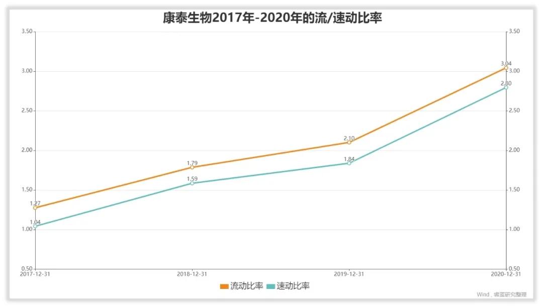 康泰生物2024年利润,康泰生物利润怎么样