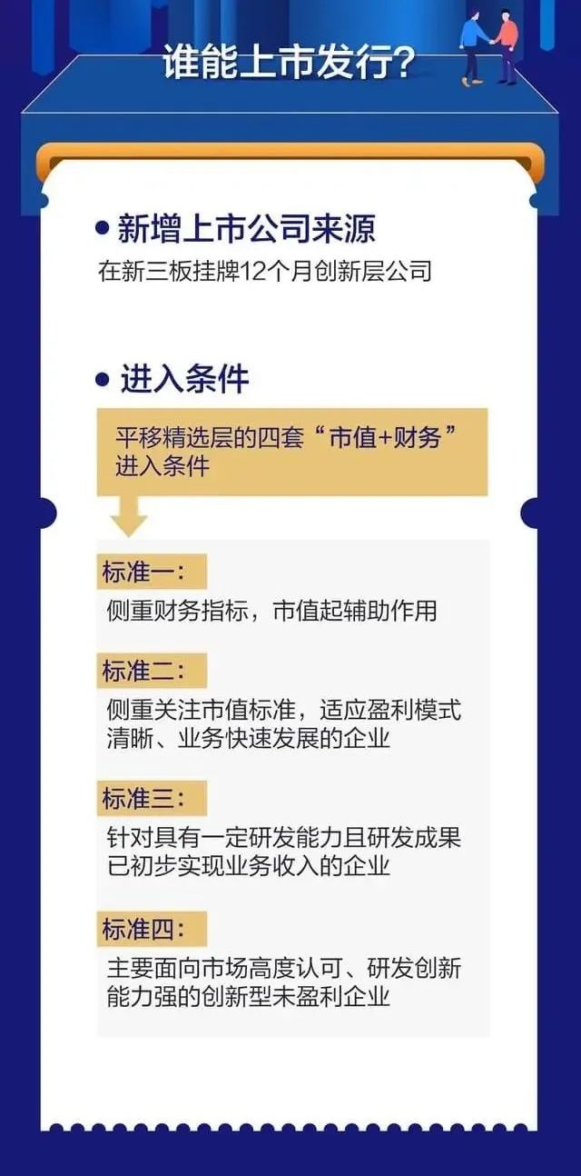 北交所终止上市退市整理期,北交所强制退市连续60个交易日