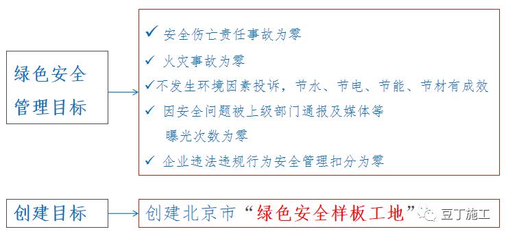 中建标准化样板工地绝对的高颜值,看工地样板间主要是看什么