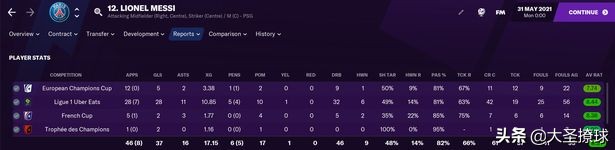 足球经理2024梅西,足球经理和fifa