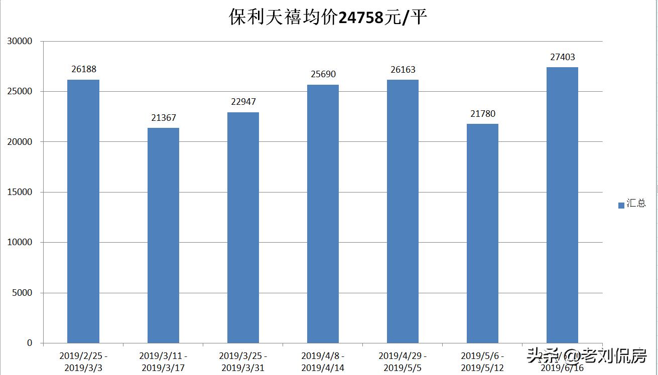 大连老破小二手房小户型,老破小的房子未来前景大连